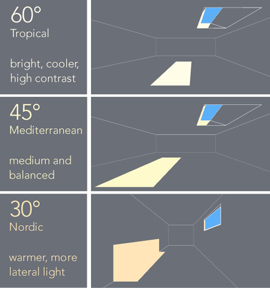<CoeLux>に注目、疑似太陽光の技術がとてもユニーク