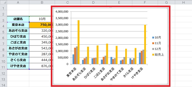 <エクセル> Excelで簡単にグラフを作成する手順について