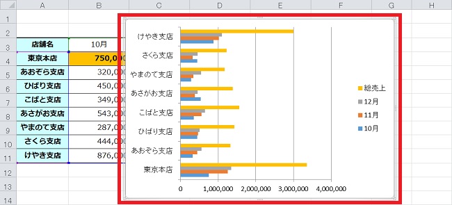 <エクセル> Excelで簡単にグラフを作成する手順について