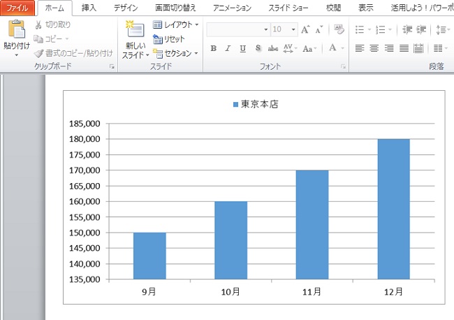 <パワーポイント> エクセルのグラフを貼り付ける方法