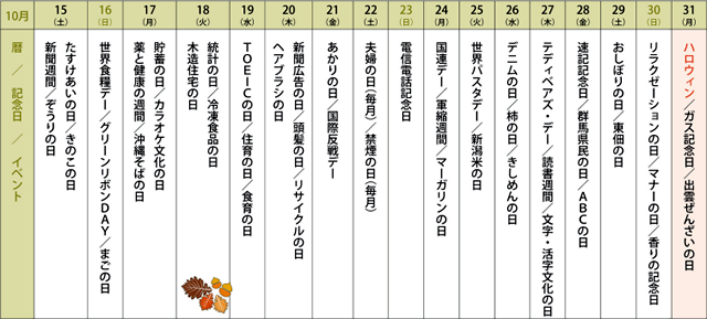来月の記念日を調べてみました<2016年10月後半>