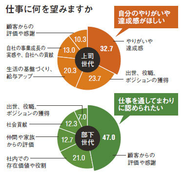 今すぐ実践!褒めるスキルを身につけスタッフのやる気を高めよう