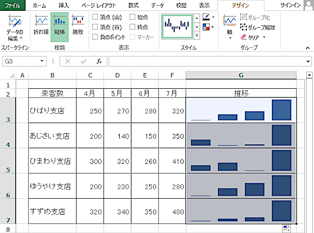 <エクセル> 項目ごとに簡易グラフを作成する方法|スパークライン
