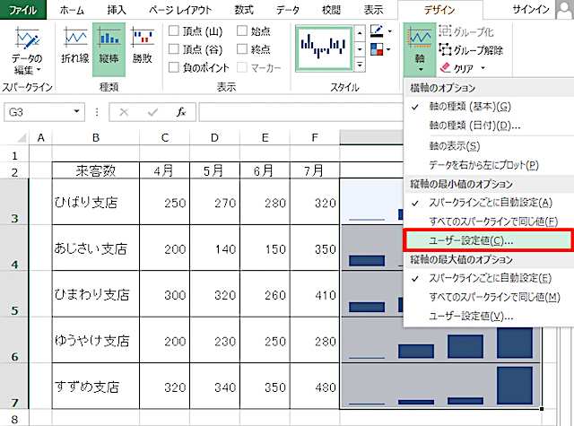 <エクセル> 項目ごとに簡易グラフを作成する方法|スパークライン