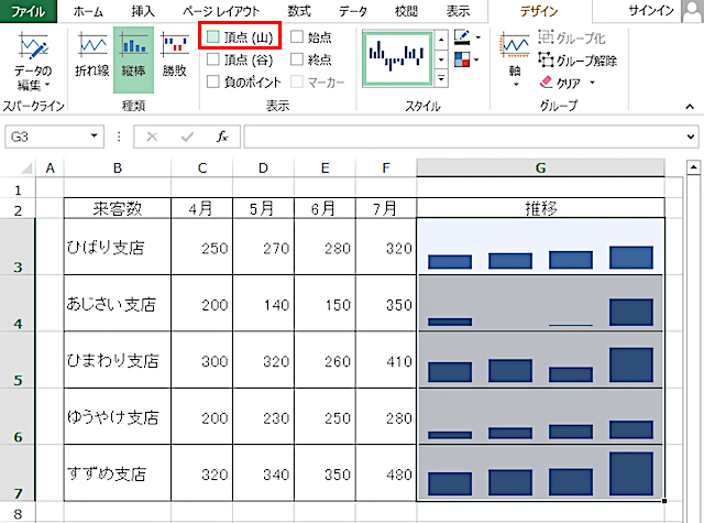 <エクセル> 項目ごとに簡易グラフを作成する方法|スパークライン