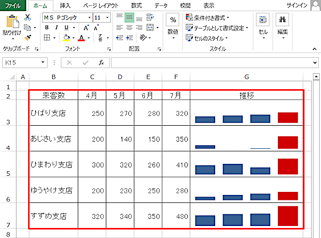 <エクセル> 項目ごとに簡易グラフを作成する方法|スパークライン